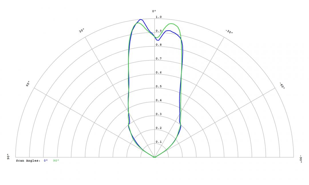 Carclo Optics – 12814 Cross Section Lumileds Luxeon Rubix Green