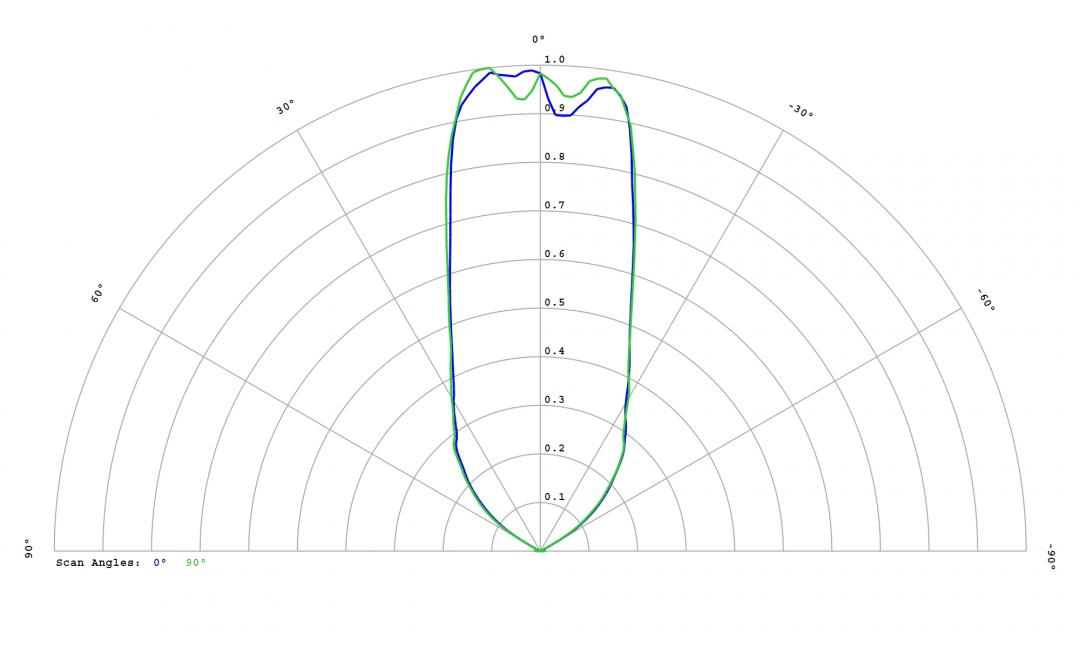 Carclo Optics – 12814 Cross Section Lumileds Luxeon Rubix Red
