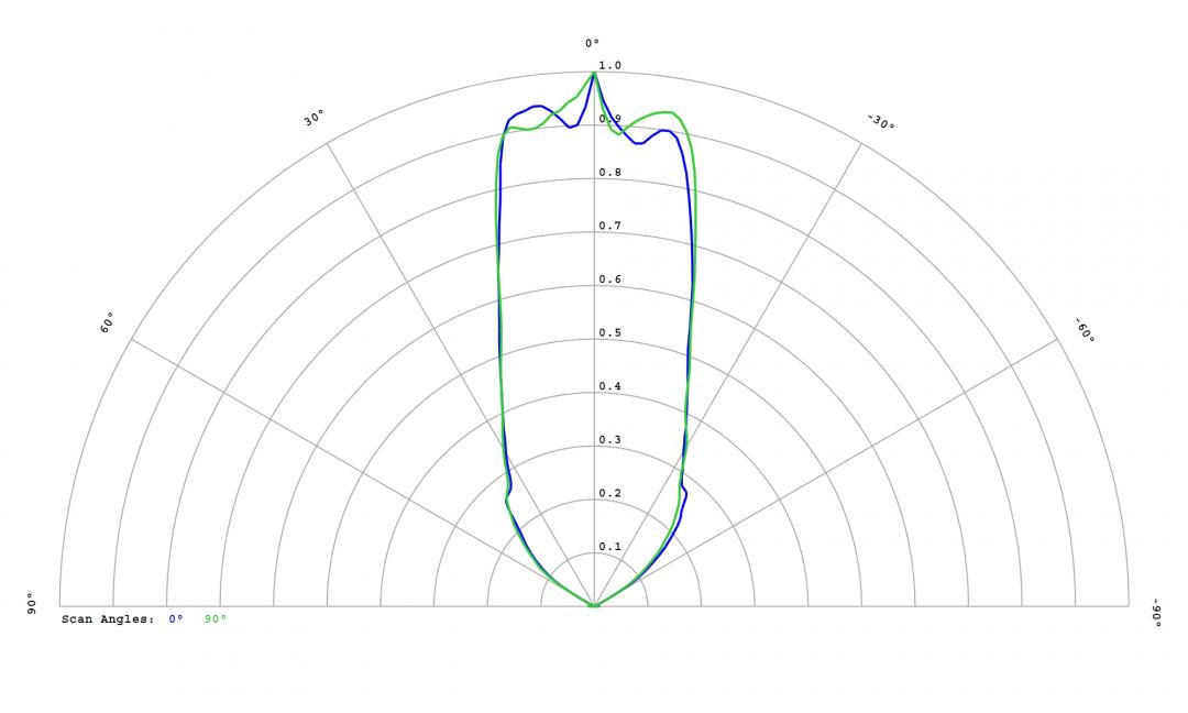 Carclo Optics – 12814 Cross Section Lumileds Luxeon Rubix Royal Blue