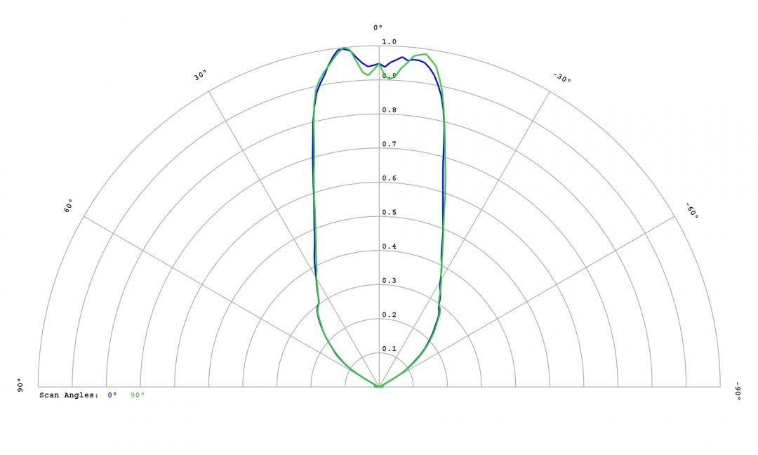Carclo Optics - 12814 Cross Section Lumileds Luxeon Rubix White