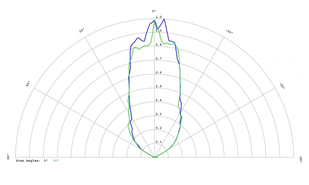 Carclo Optics – 12814 Luminus_SST-10_FR_B130- Cross section – image