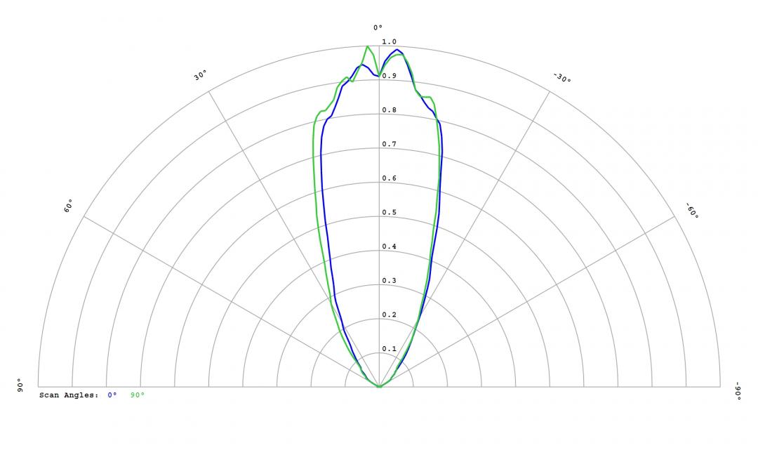 Carclo Optics – 12814 Luminus_SST-10_FR_B90- Cross section – image