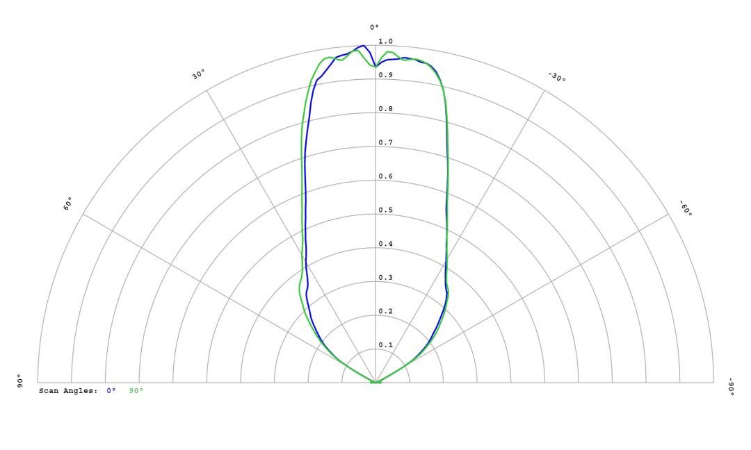 Carclo Optics – 12814 Luminus_SST-10_R_B130- Cross section – image