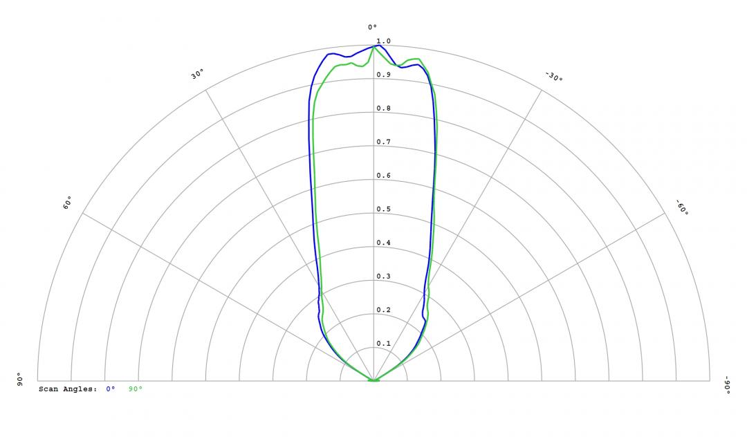 Carclo Optics – 12814 Luminus_SST-10_SB_B130- Cross section – image