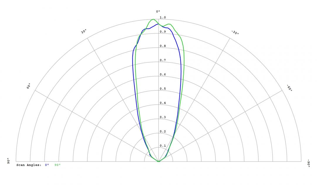 Carclo Optics – 12814 Luminus_SST-10_SB_B90- Cross section – image