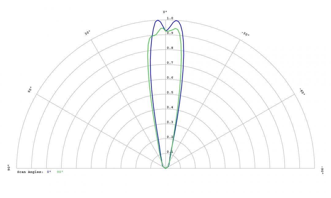 Carclo Optics - 12814 Cross Section Luminus SST-05-IR-B40