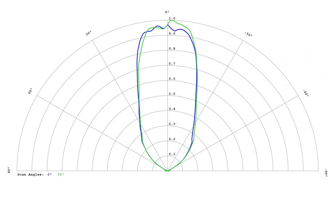 Carclo Optic - 12814 Cross Section Luminus SST-10-IR-B130