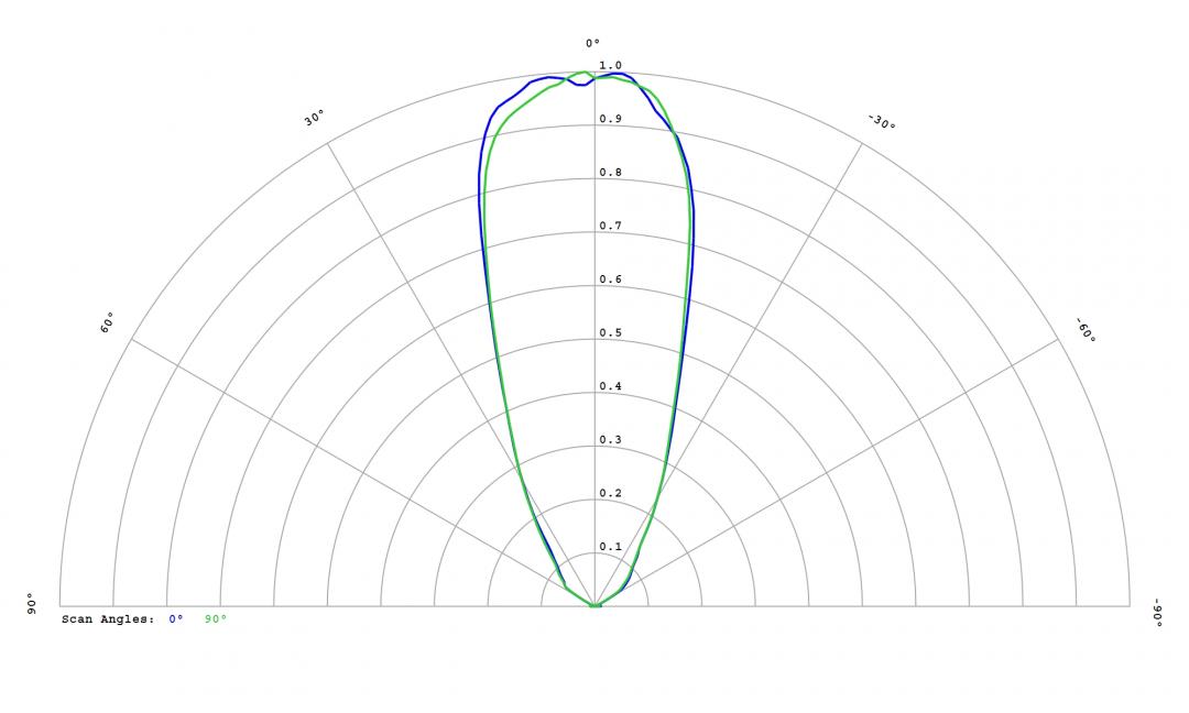 Carclo Optics - 12814 Cross Section Luminus SST-10-IR-B90