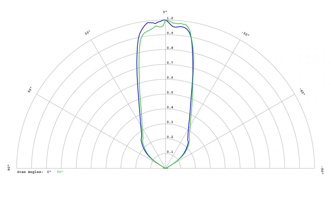 Carclo Optics - 12814 Luminus_SST-10_B_B130 - Cross section image