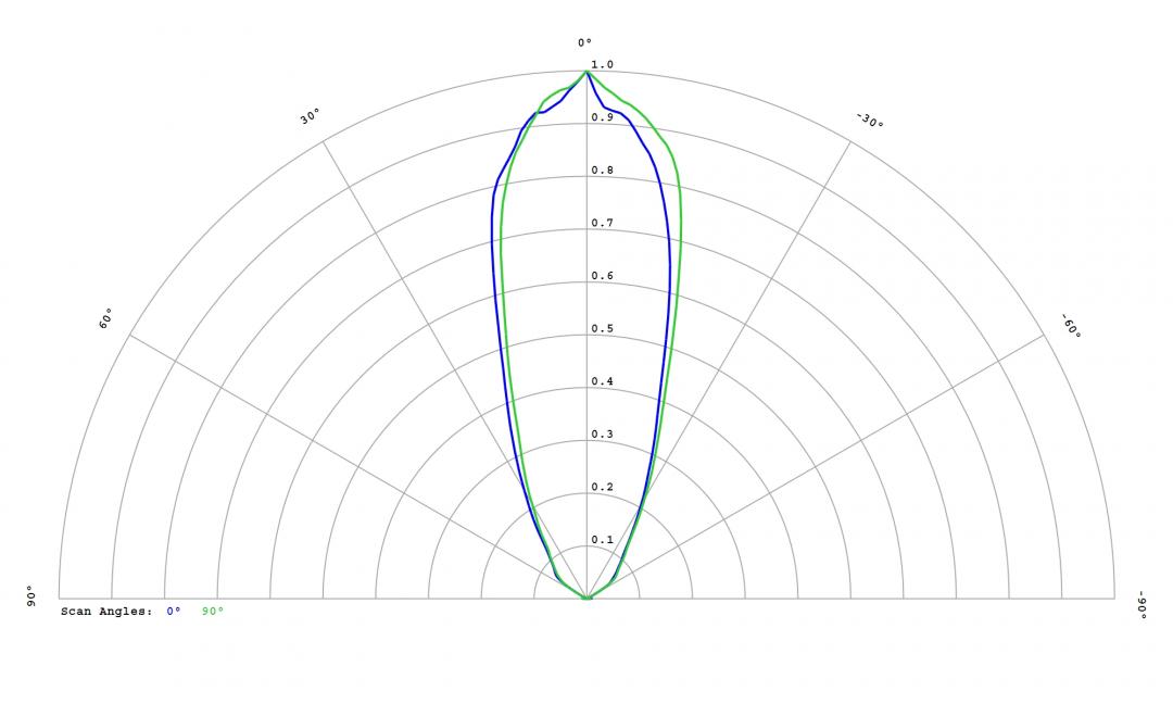 Carclo Optics - 12814 Luminus_SST-10_B_B90 - cross section image