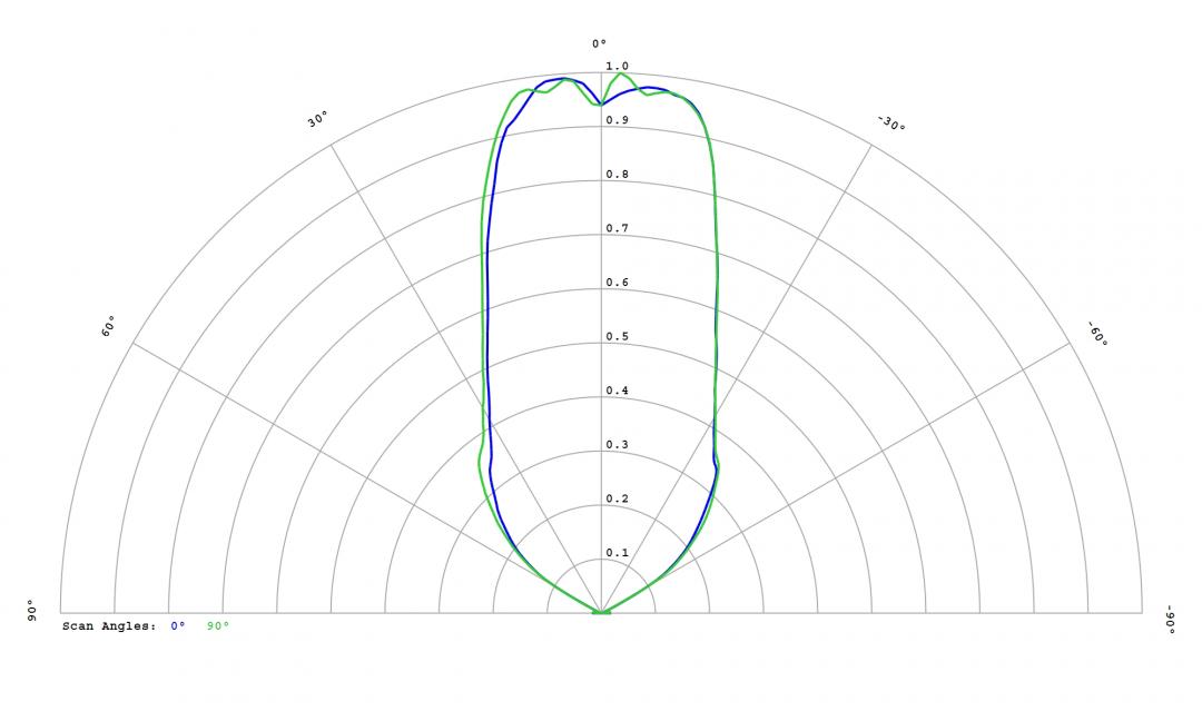 Carclo Optics – 12814 Luminus_SST-10_DR_B130- Cross section – image