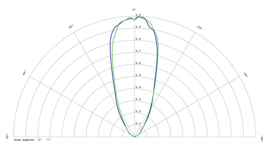 Carclo Optics - 12814 Luminus_SST-10_DR_B90 - Cross section image