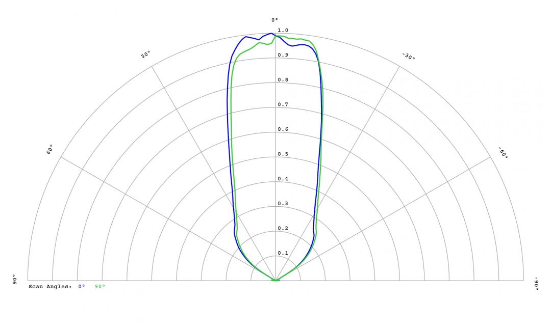 Carclo Optics - 12814 Luminus_SST-10_G_B130 - cross section - image