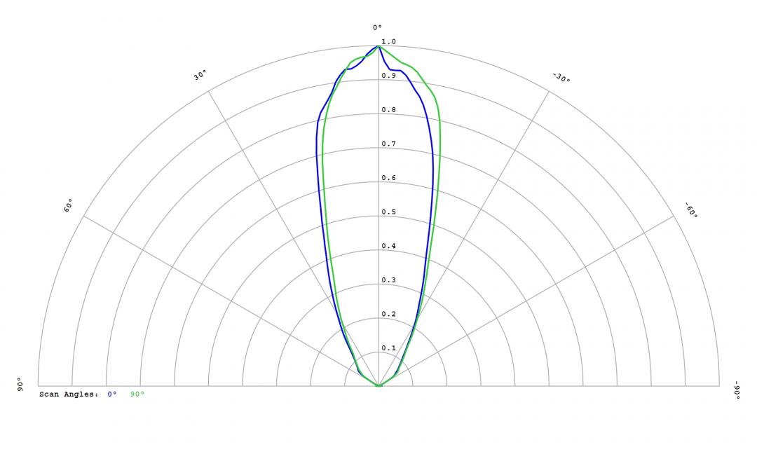 Carclo Optics - 12814 Luminus_SST-10_G_B90- Cross section - image
