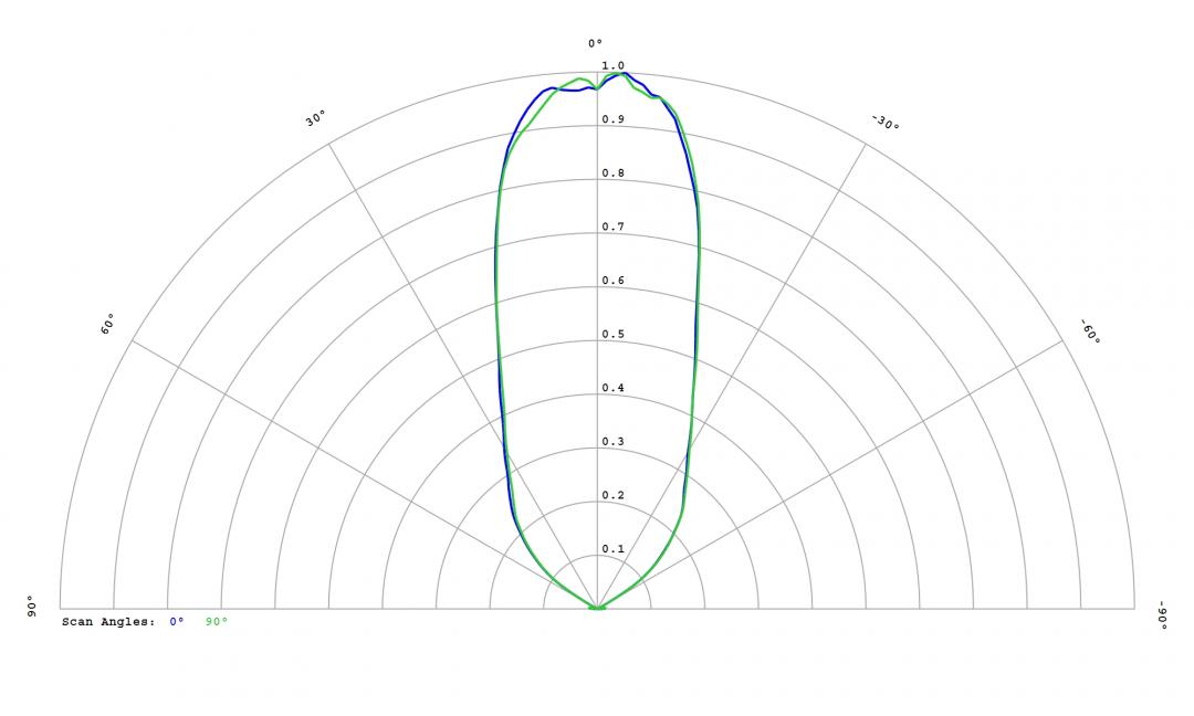 Carclo Optics – 12814 - Luxeon_SST_20_W_cross vertical section