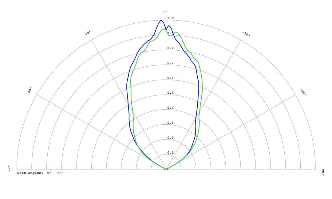 Carclo Optics – 12814 - Luxeon_SST_40_W_cross vertical section