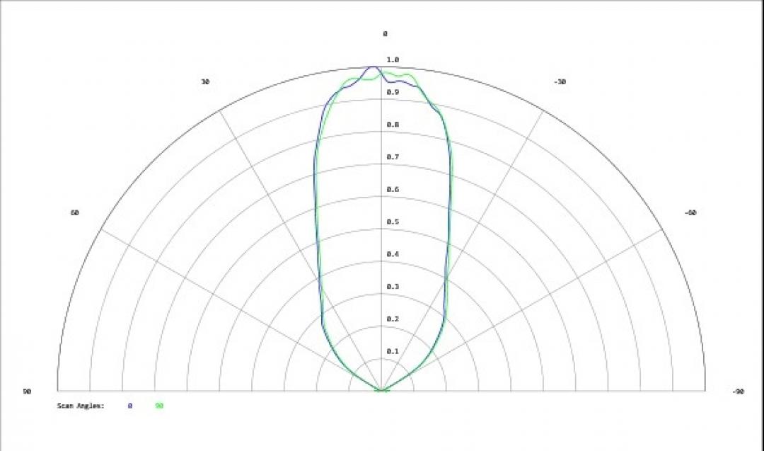 Carclo Optics - Simulated Cross Section