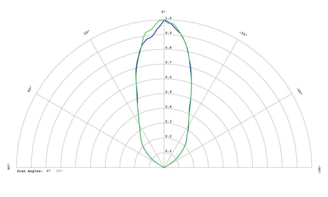 Carclo Optics – 12814 – Luxeon_3030_HE_Plus_cross vertical section