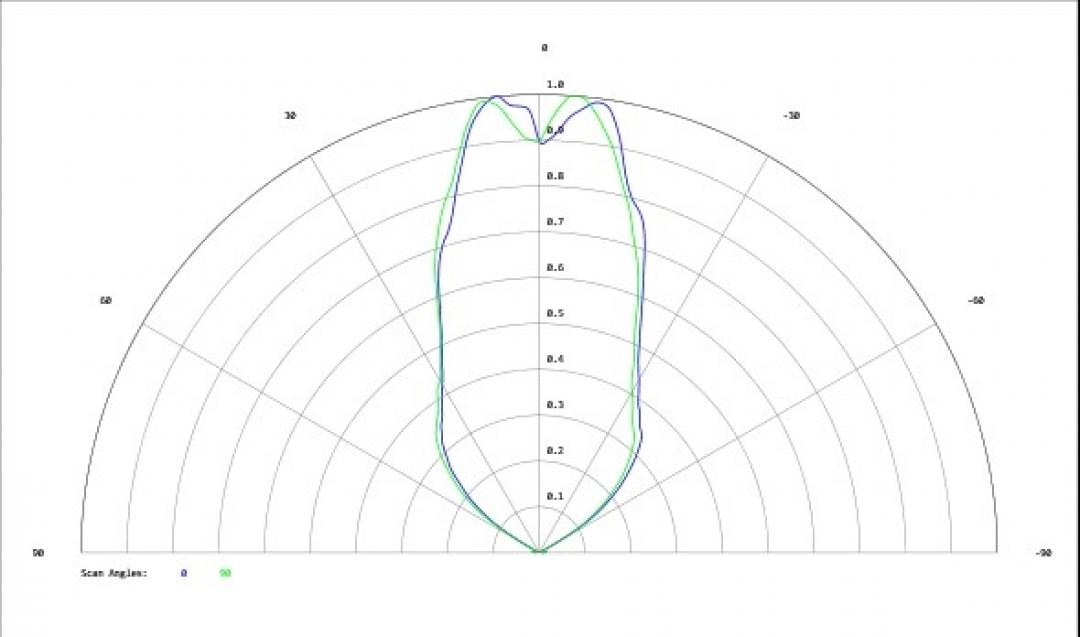 Carclo Optics - Simulated Cross Section