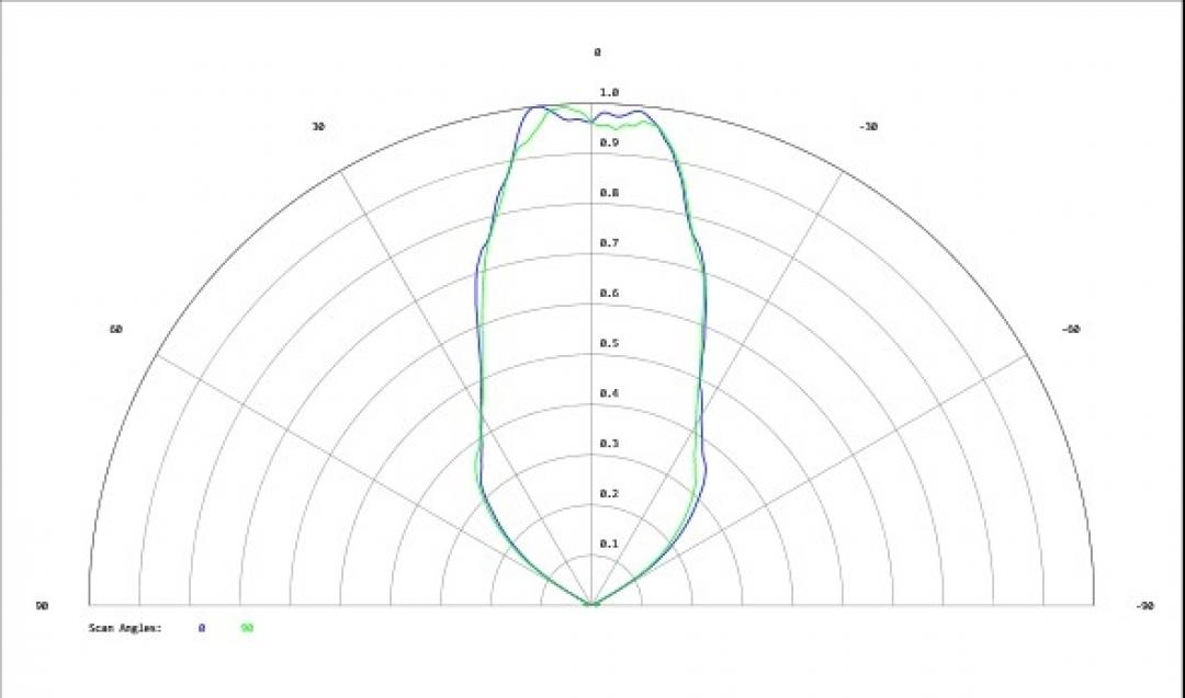 Carclo Optics - Simulated Cross Section