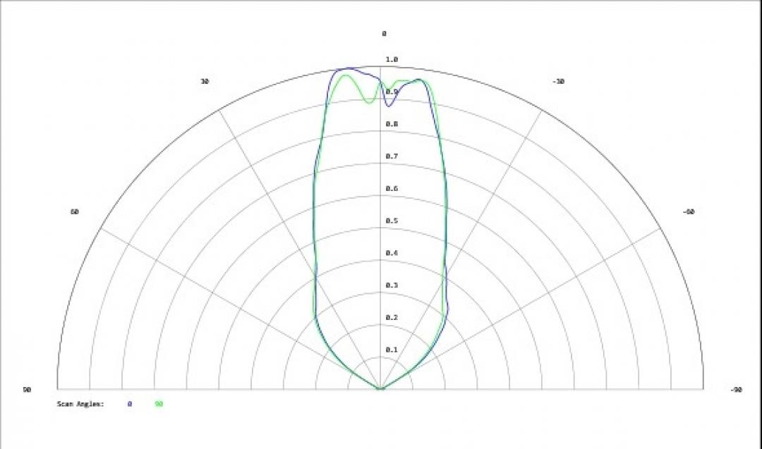 Carclo Optics - Simulated Cross Section