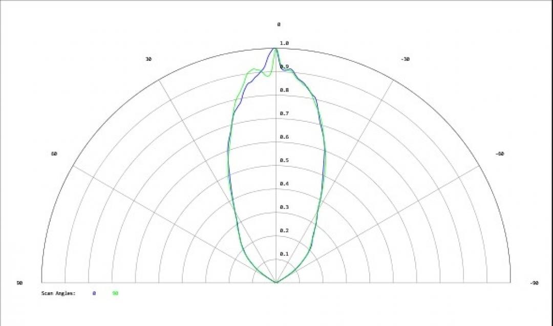 Carclo Optics - Simulated Cross Section