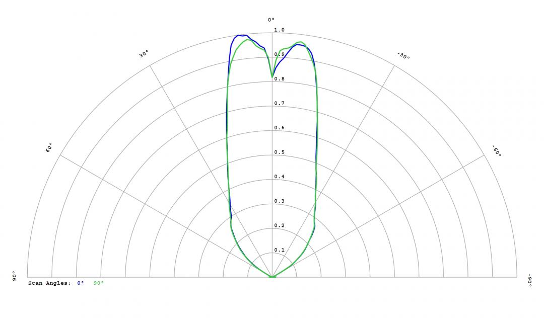 Carclo Optics 12814 Cross Section Luxeon CZ 5M CW