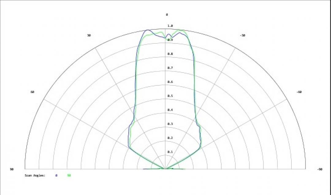 Carclo Optics - Simulated Cross Section