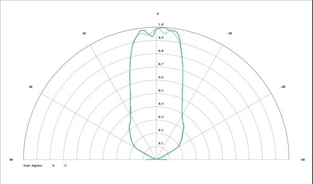Carclo Optics - Simulated Cross Section