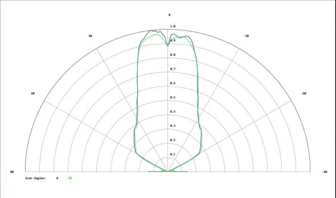 Carclo Optics - Simulated Cross Section