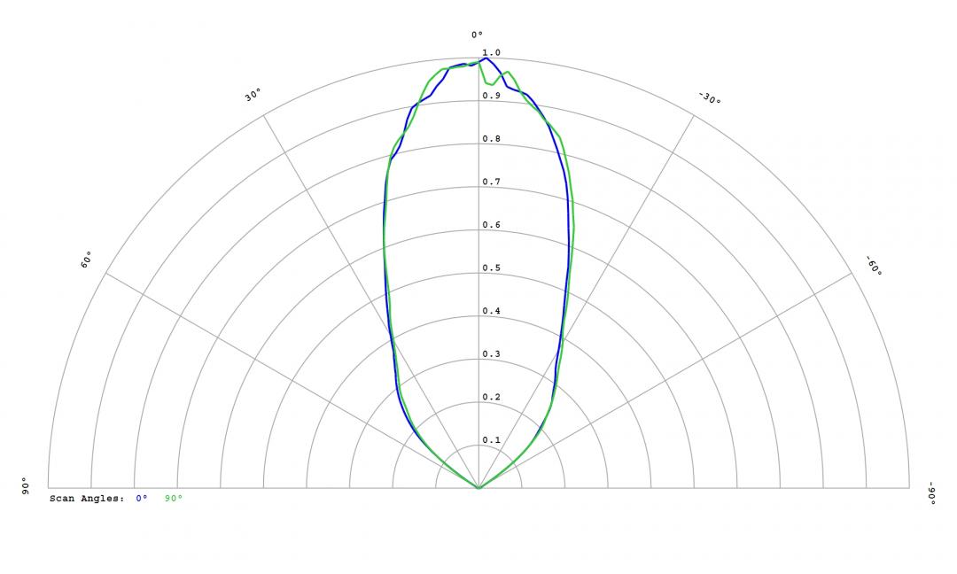 Carclo Optics - 12814 Cross Section Luxeon HL2X