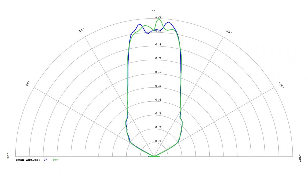 Carclo Optics – 12814 Lumileds Luxeon SunPlus 20 Line – Cool White - Cross-Section 