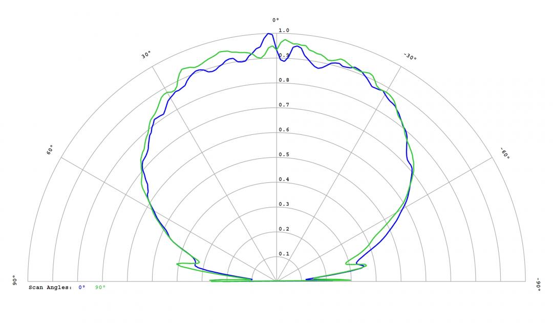 Carclo Optics – 12814 Lumileds Luxeon SunPlus 20 Line – Deep Red - Cross-Section 