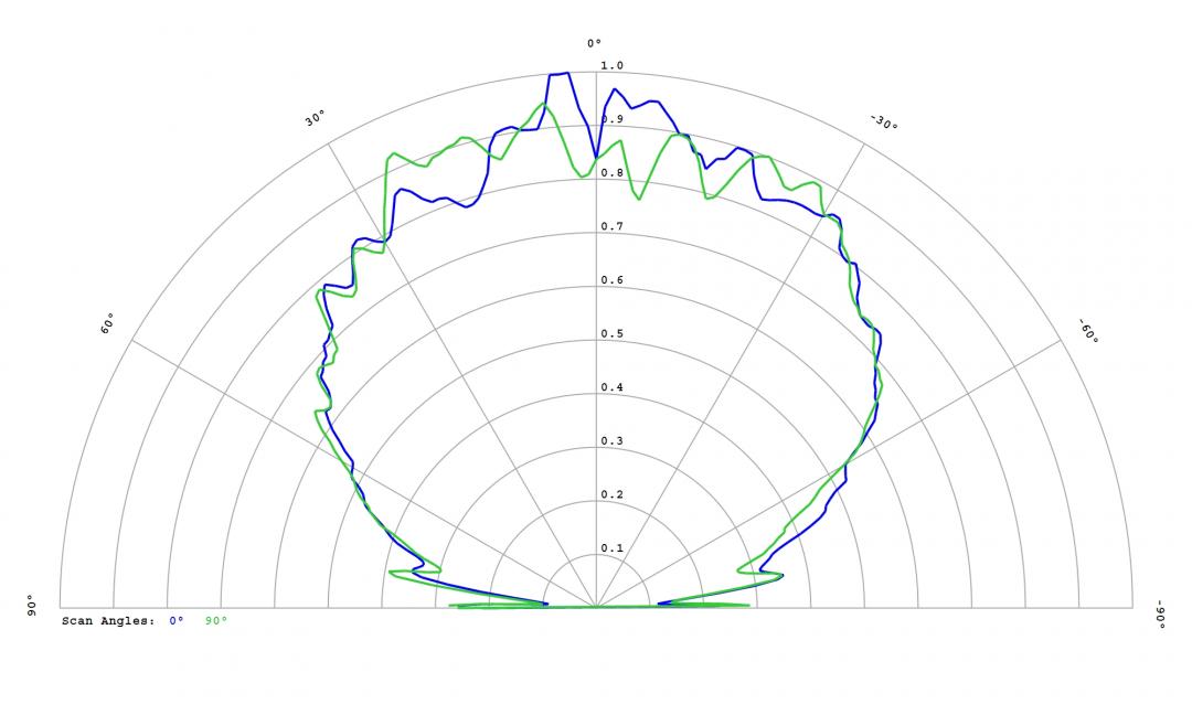 Carclo Optics – 12814 Lumileds Luxeon SunPlus 20 Line – Far Red - Cross-Section 