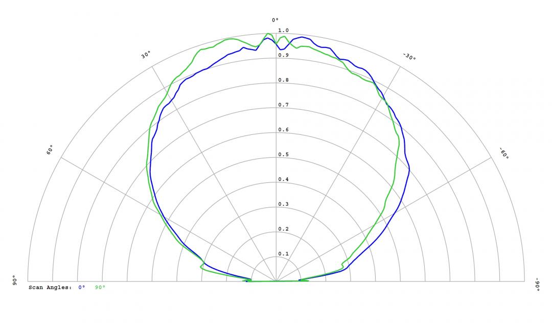 Carclo Optics – 12814 Lumileds Luxeon SunPlus 20 Line - Lime - Cross-Section 