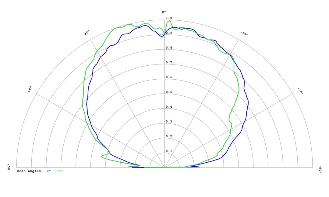 Carclo Optics – 12814 Lumileds Luxeon SunPlus 20 Line – Royal Blue - Cross-Section 