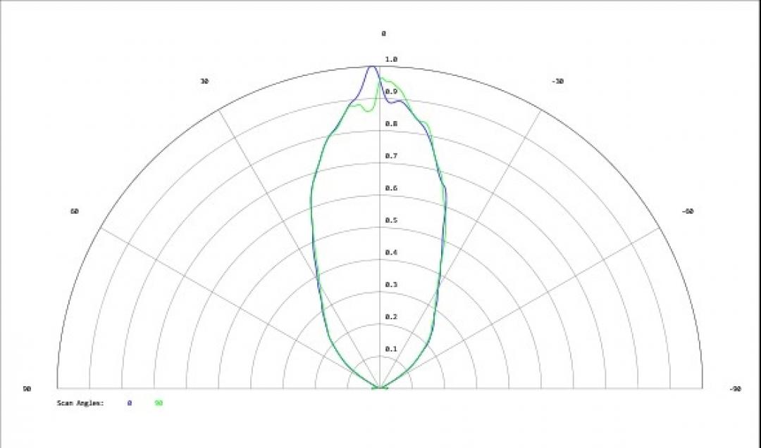 Carclo Optics - Simulated Cross Section