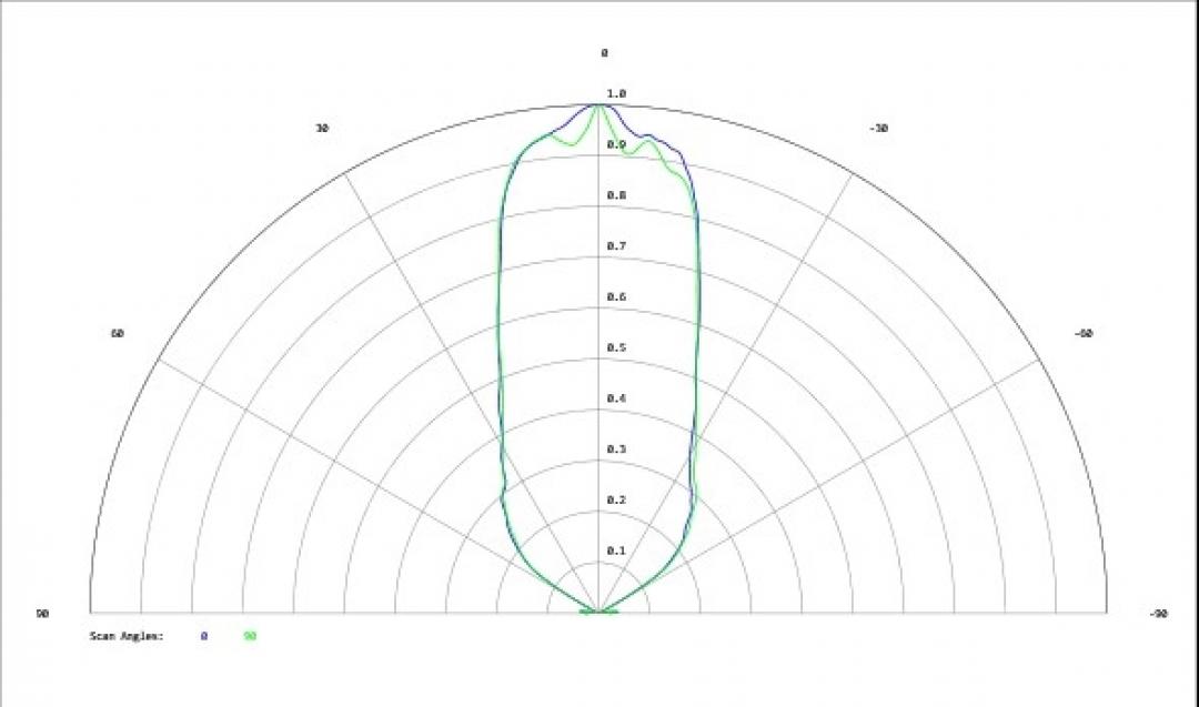 Carclo Optics - Simulated Cross Section