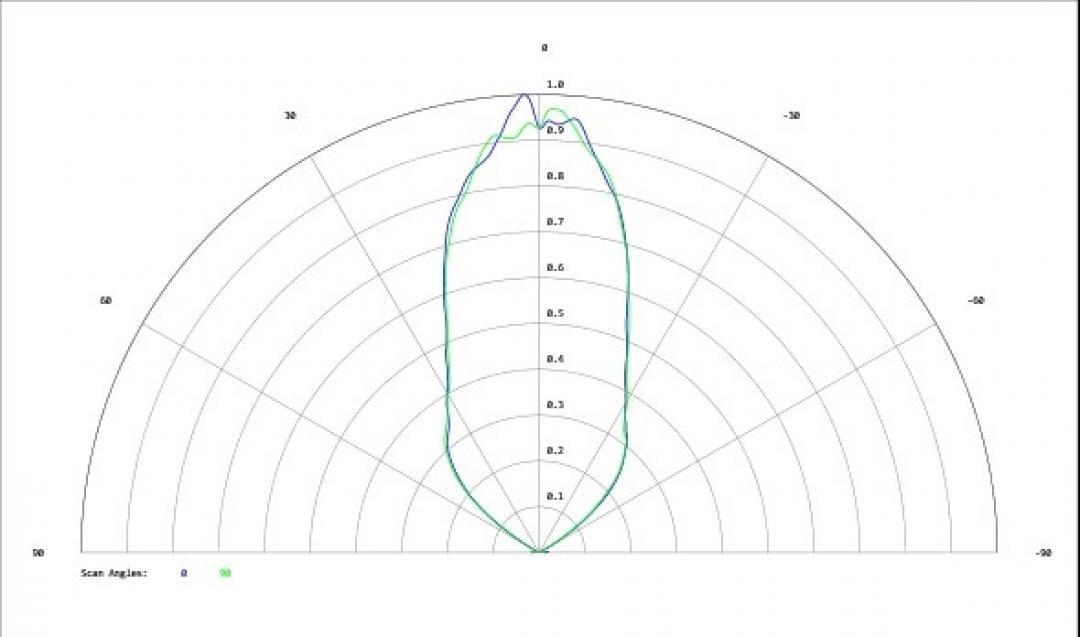 Carclo Optics - Simulated Cross Section