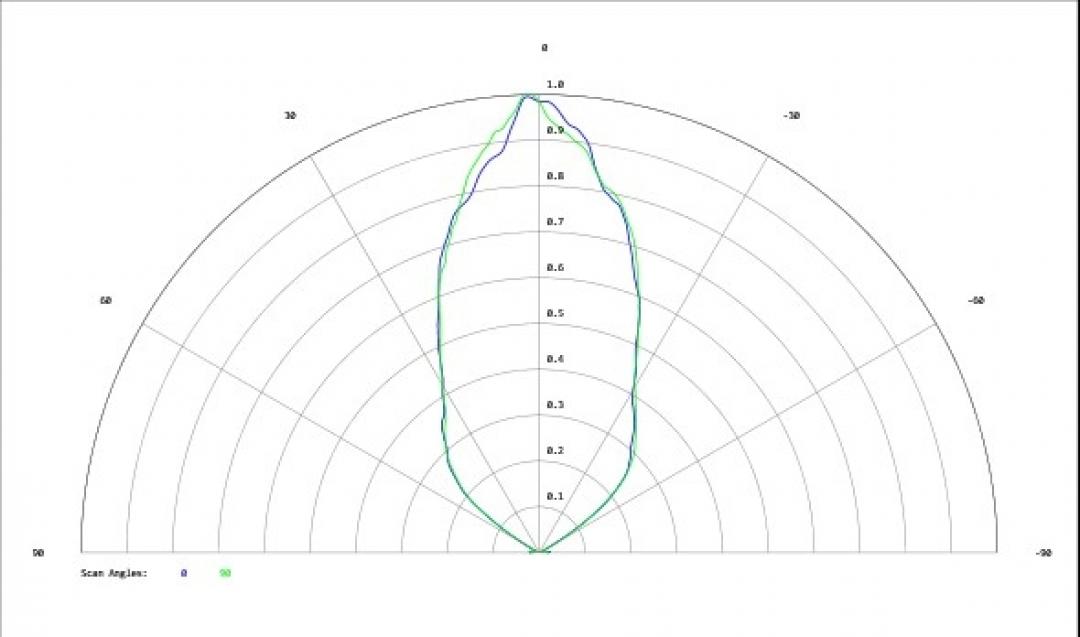 Carclo Optics - Simulated Cross Section