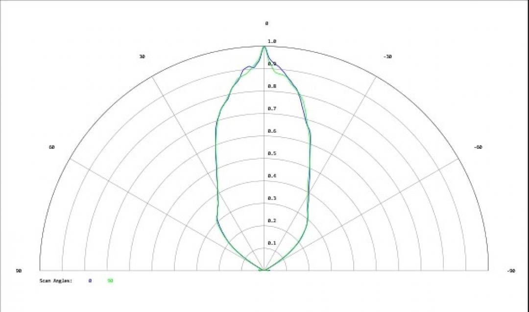 Carclo Optics - Simulated Cross Section