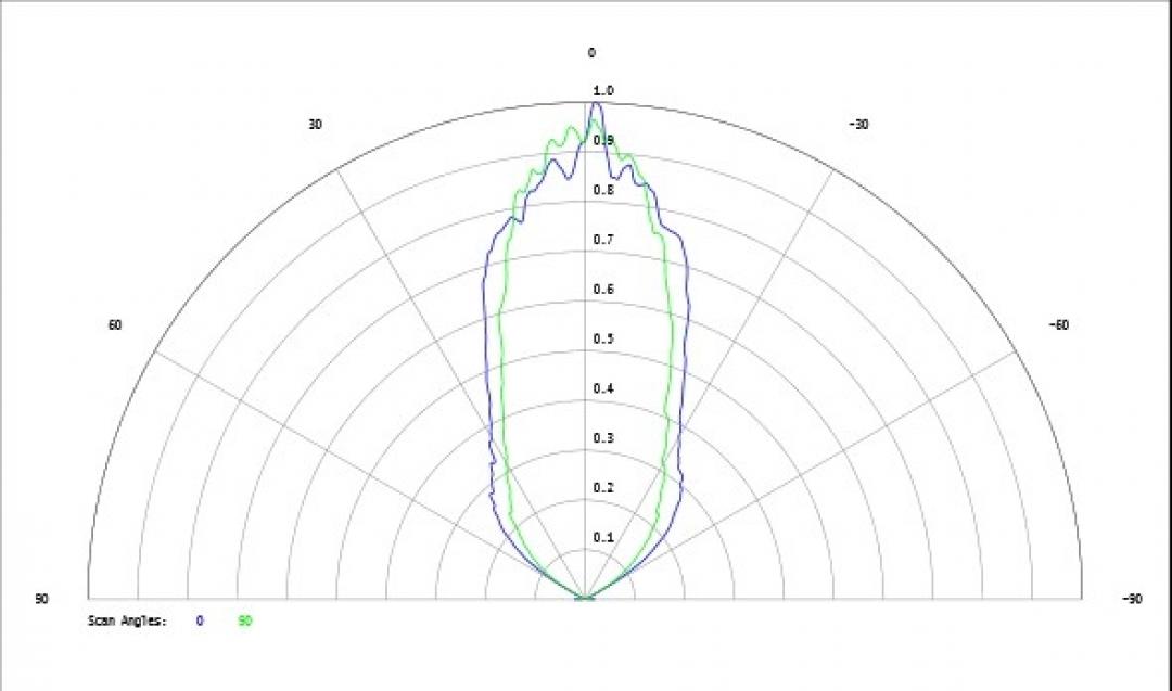 Carclo Optics - Simulated Cross Section