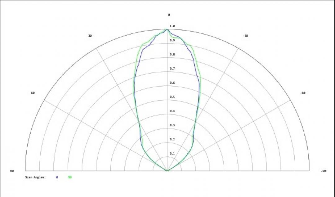 Carclo Optics - Simulated Cross Section