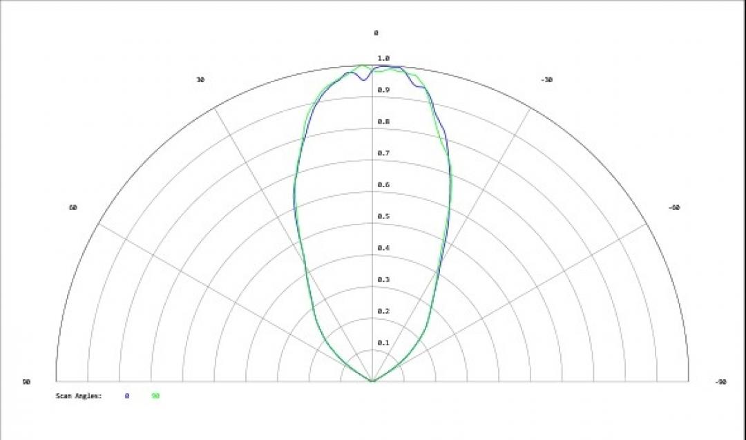 Carclo Optics - Simulated Cross Section