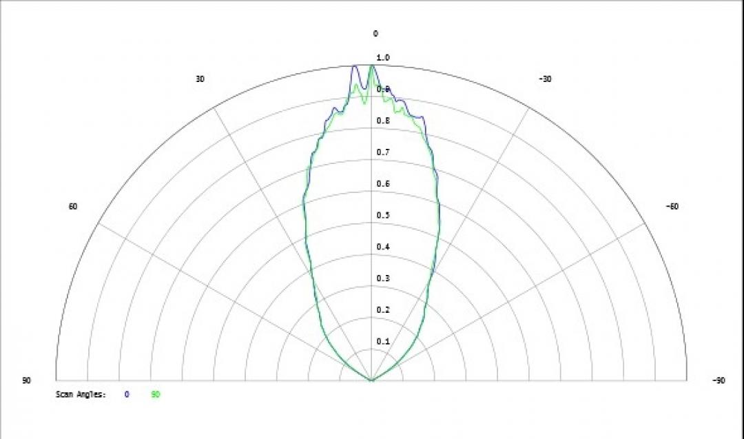 Carclo Optics - Simulated Cross Section