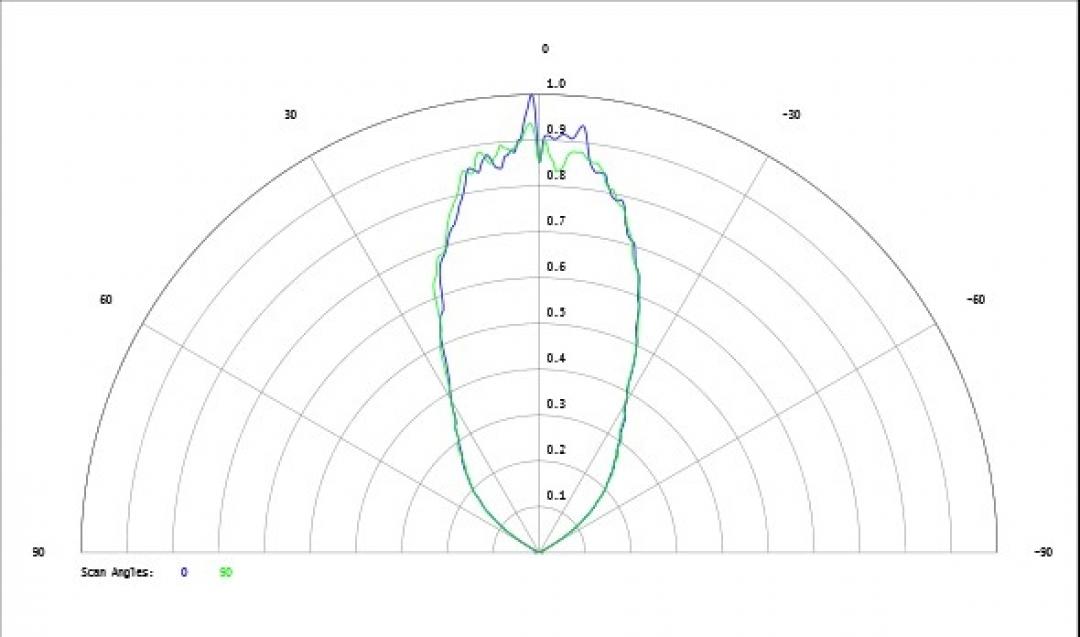 Carclo Optics - Simulated Cross Section
