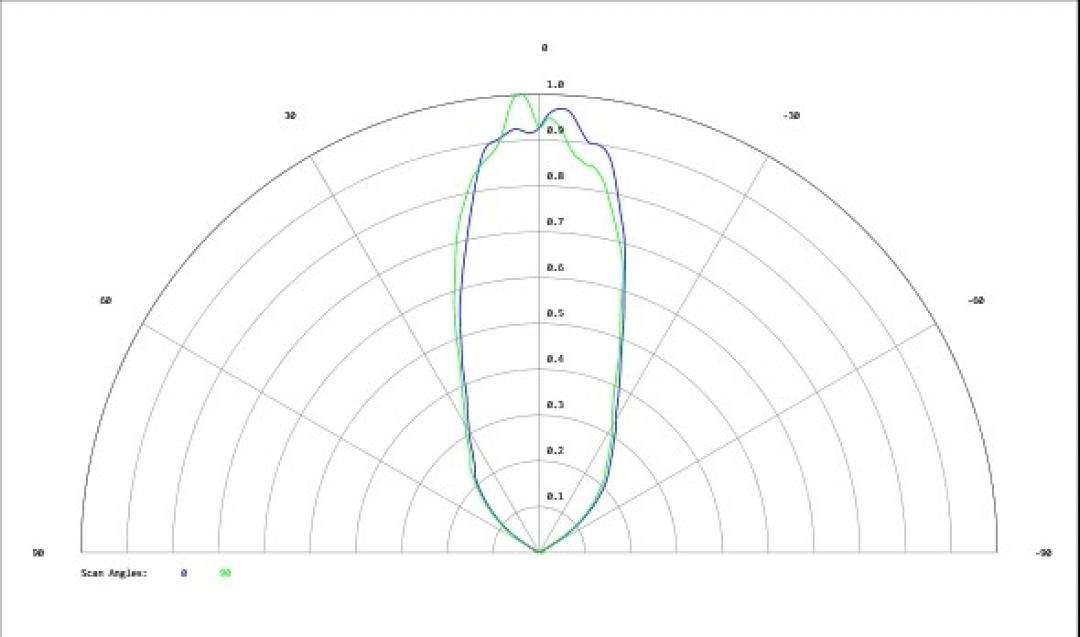 Carclo Optics - Simulated Cross Section