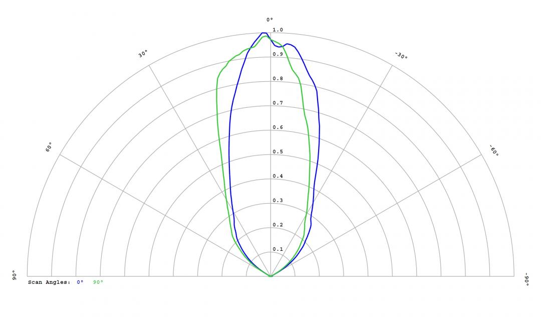   Carclo Optics 12814 Cross section Image Nichia 757G-MT