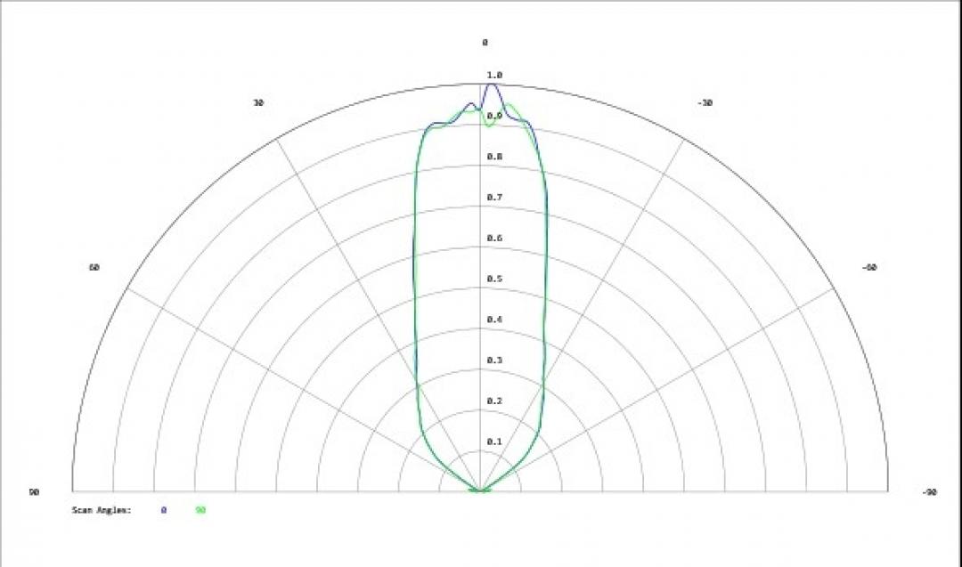 Carclo Optics - Simulated Cross Section