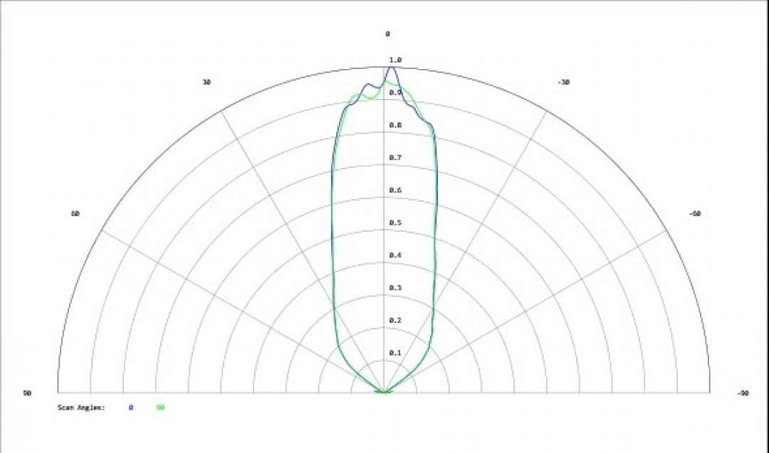 Carclo Optics - Simulated Cross Section